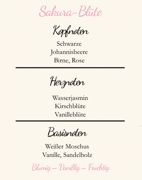 Collines de Provence Raumspray 100ml Sakurablüte